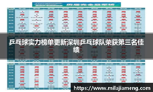 乒乓球实力榜单更新深圳乒乓球队荣获第三名佳绩